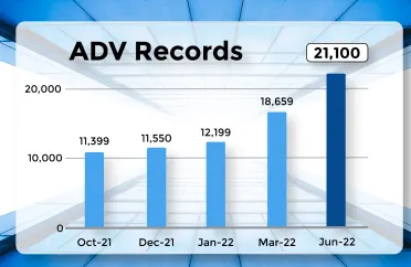 erisadvover20k