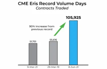 cmevolume2021