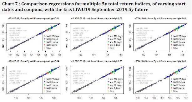 Regression Detail: Eris vs OTC IRS