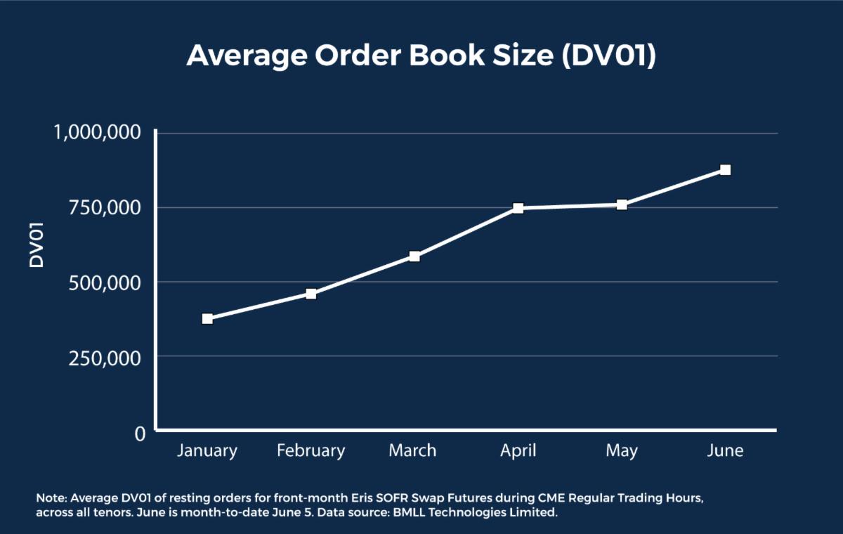 average order book size