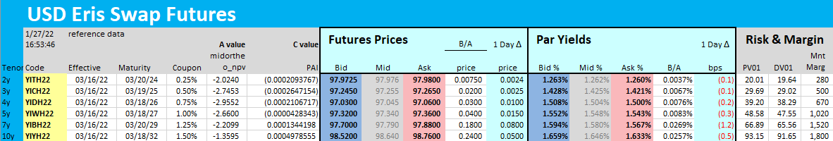 Sample Eris Excel Addin use case