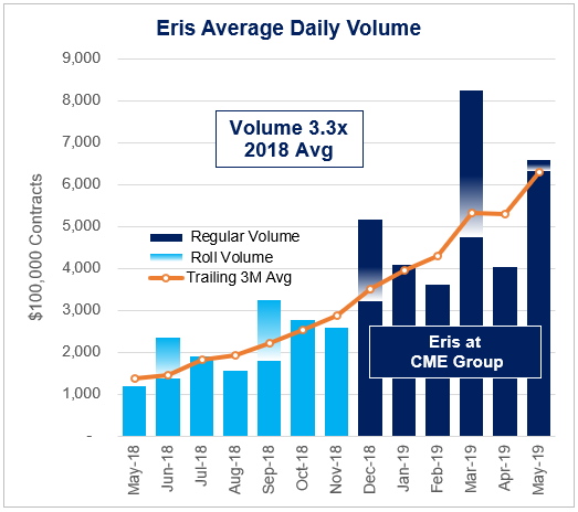 Eris ADV