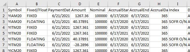 Image of Priced Swap Leg Analysis