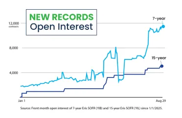 eris record 715 yr