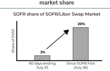 july21marketshare