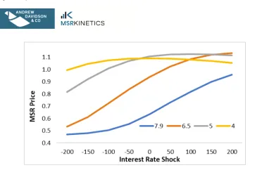 MSRKintetics graphic
